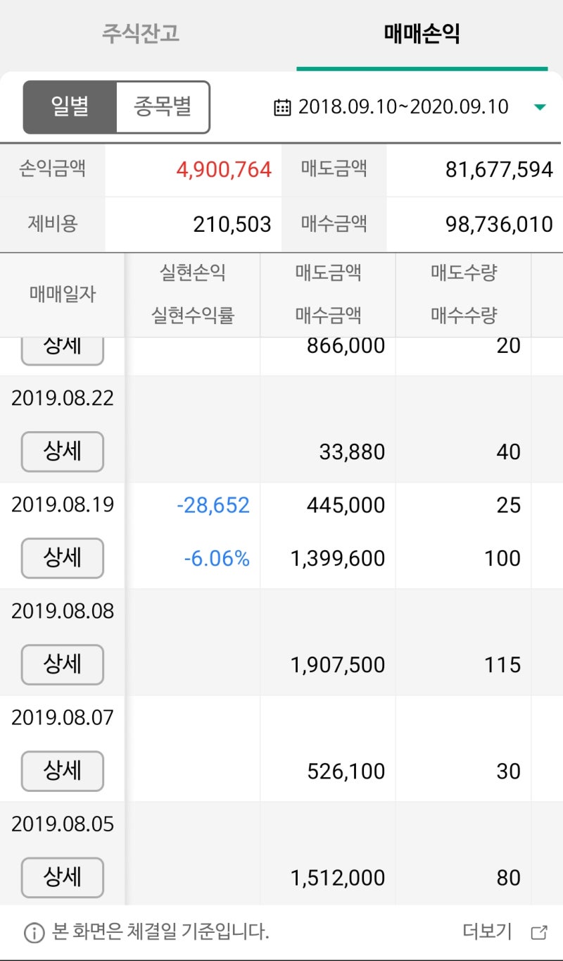 주식 1년간 하면서 느낀점 : 네이버 블로그