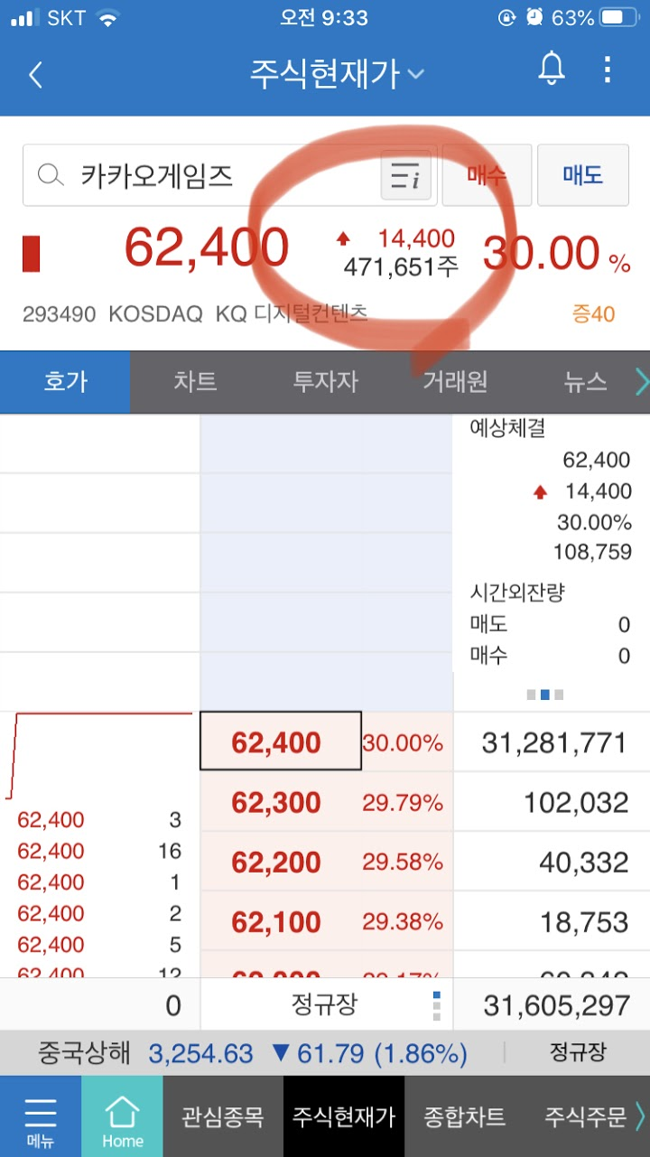 카카오게임즈 매도 시점 찾기 (잘 팔기, 현재 유통 가능 물량) : 네이버 블로그
