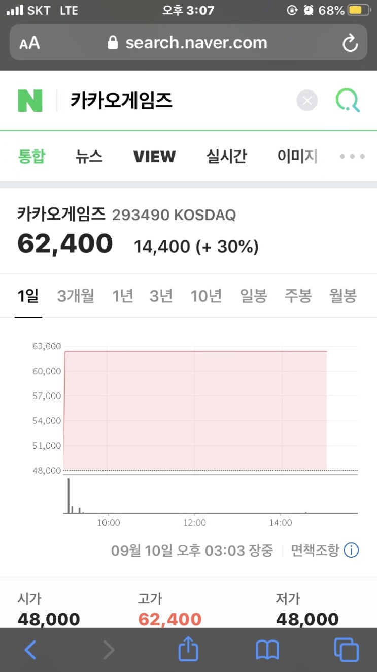 카카오게임즈 주가 전망 지금 사도 괜찮을까? 상장 첫날 코스닥 시총 5위 카카오게임즈 주가 전망 지금 사도 괜찮을까? 상장 첫날 코스닥 시총 5위