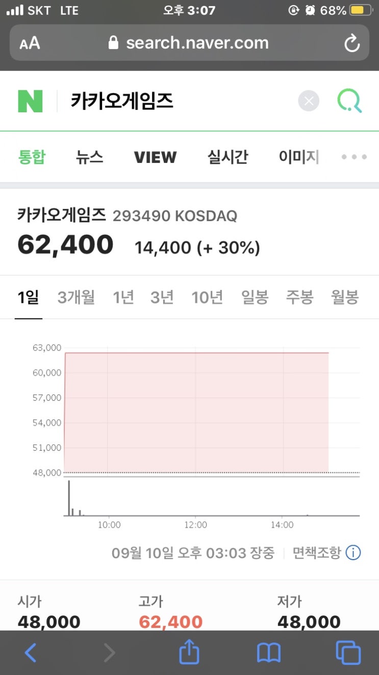 카카오게임즈 주가 전망 지금 사도 괜찮을까? 상장 첫날 코스닥 시총 5위