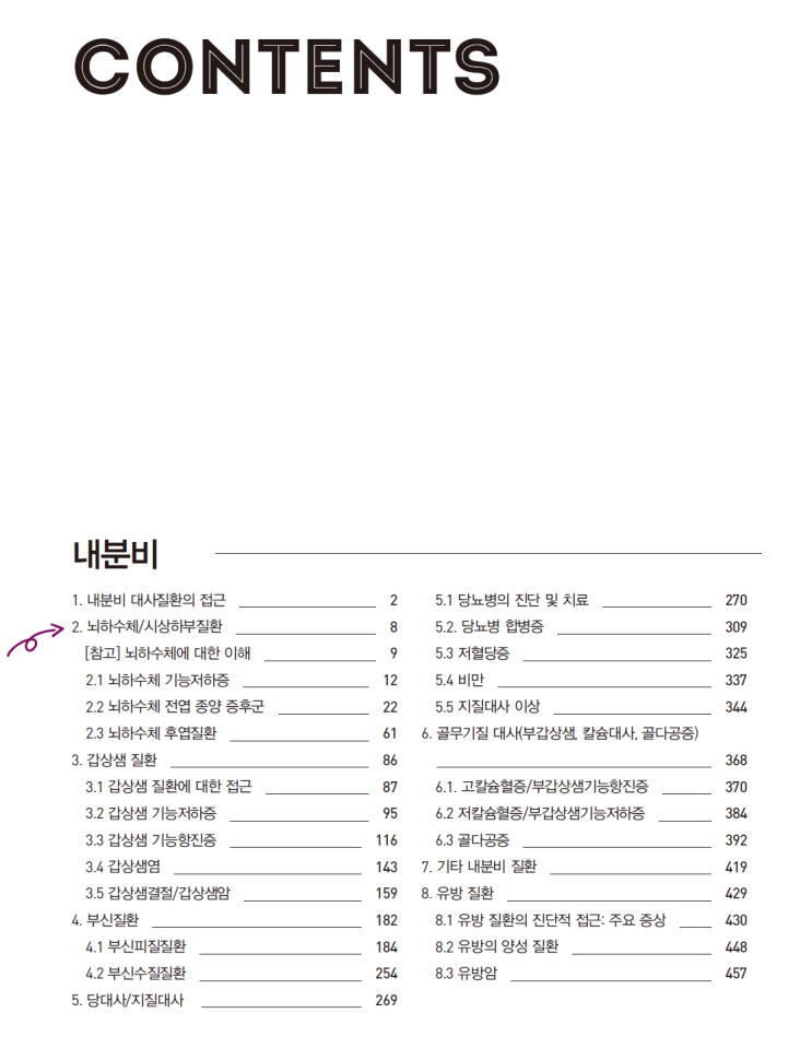  [Q book] 뇌하수체 샘종(Pituitary adenomas) : 기능성샘종, 비기능성샘종,생식선자극세포, 성장자극세포, 부신피질자극세포, 젖분비자극세포