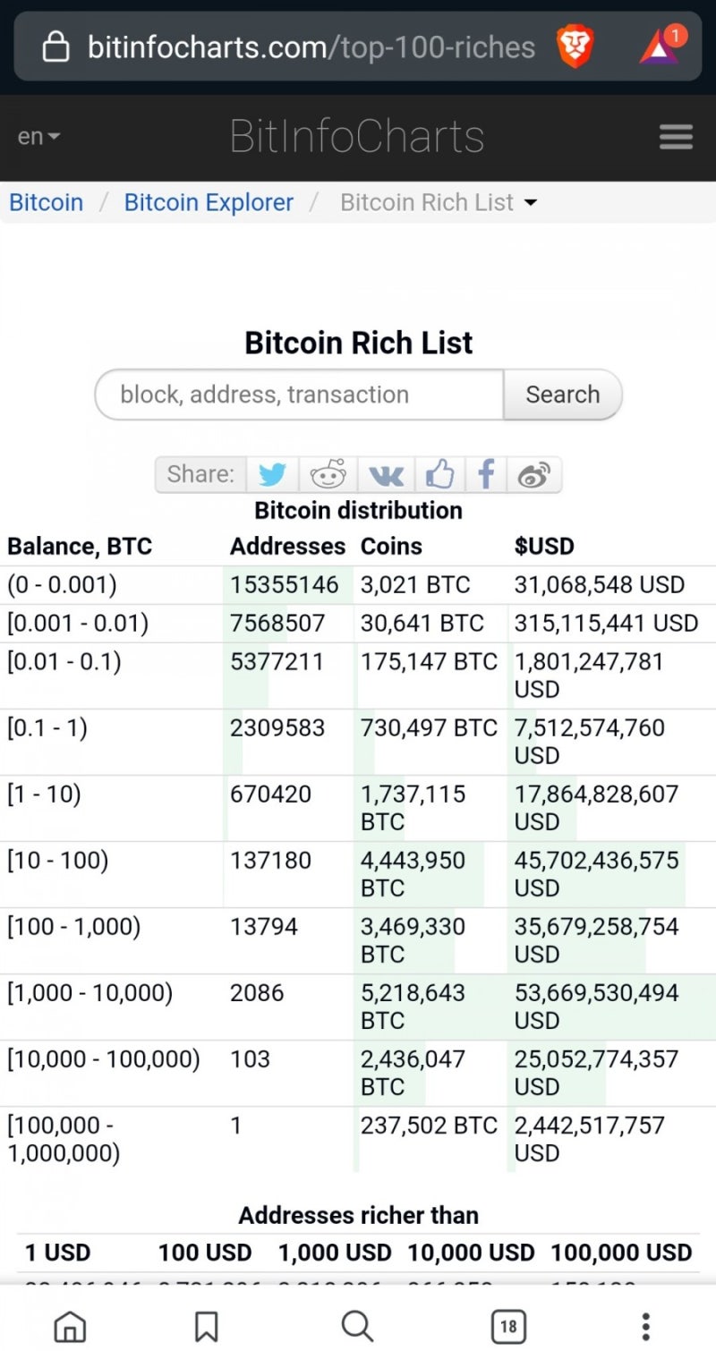 비트코인 고래 지갑들 : 네이버 블로그