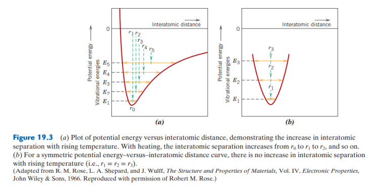 Thermal Expansion