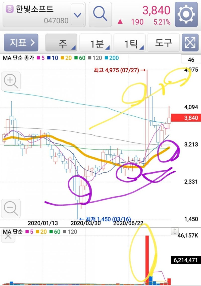 직장인은 이런데서 스윙한다 - 한빛소프트 : 네이버 블로그