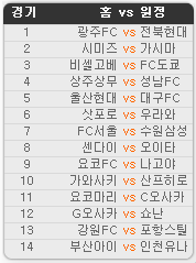 2020.09.12 36회차 프로토(Proto) 축구 승무패 참고자료 2020.09.12 36회차 프로토(Proto) 축구 승무패 참고자료