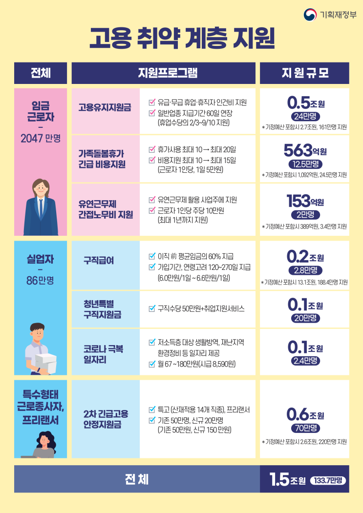  2차 재난지원금 지급 관련 최신정보 공유 :)
