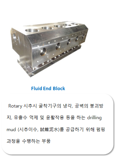 Fluid end block(플루이드 엔드 블럭)