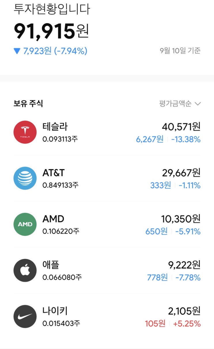 미니스탁) 3주 동안의 손익