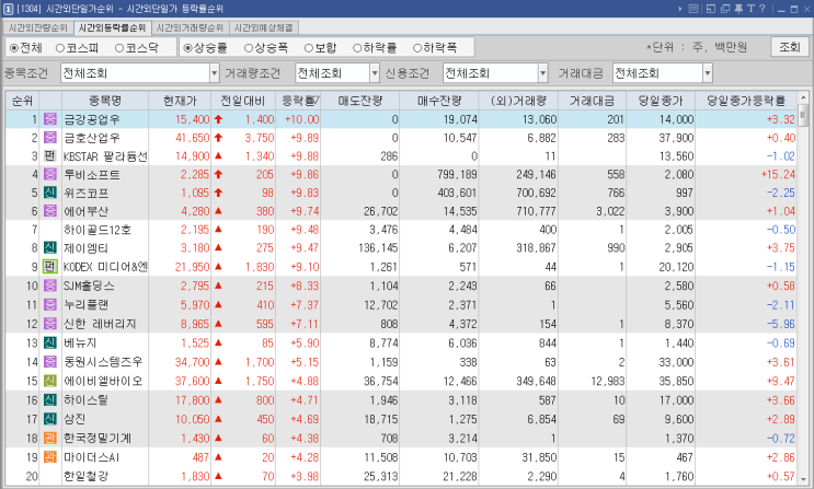 9/11  시간외 등락률 순위 종목