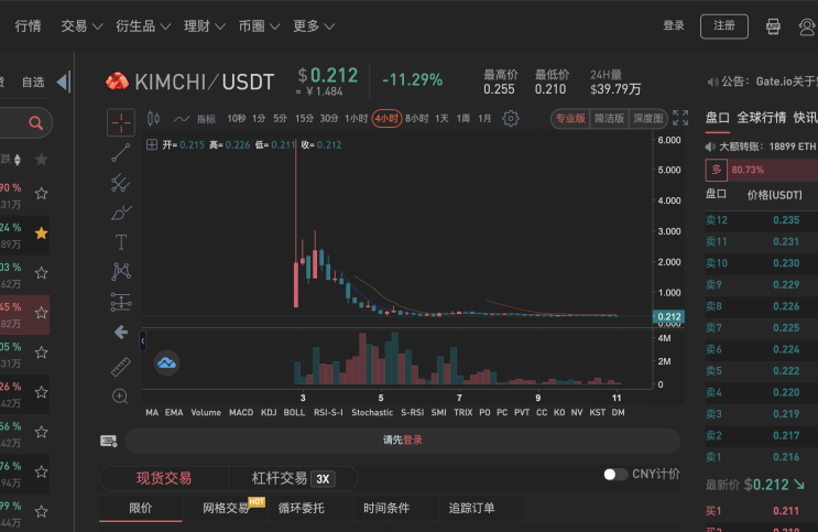  [디파이] 게이트 거래소 김치 코인때문에 경찰 수색당했다고 합니다