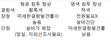 침투 탐상 비파괴검사 기능사 시험공부 3일차