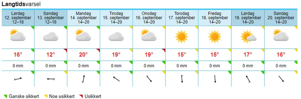 9월 초의 노르웨이 날씨