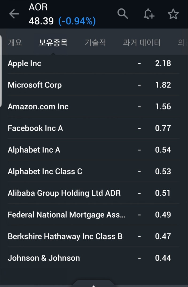 미국 EFT 추천 AOR(미국 주식 단순하게 투자하는 방법, 자산배분 EFT, 마켓타이밍을 이기는 투자 ) : 네이버 블로그