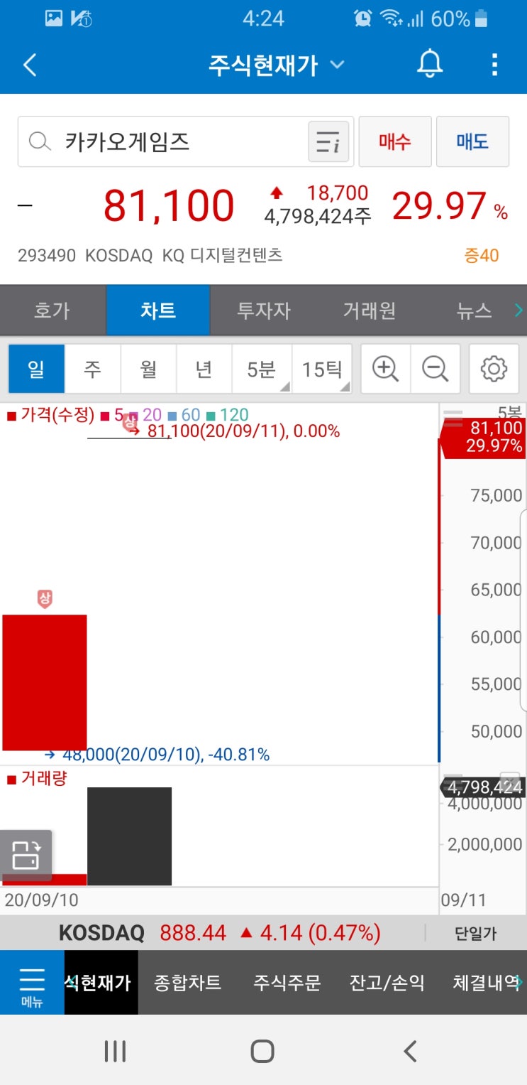  카카오게임즈 상장 두번째날 시황 보고