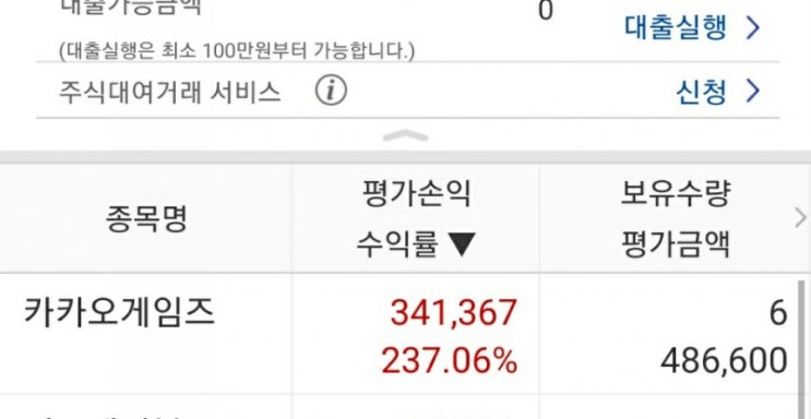 빅히트 엔터테인먼트 공모주 청약 방법 카카오게임즈 주가는? 빅히트 엔터테인먼트 공모주 청약 방법 카카오게임즈 주가는?