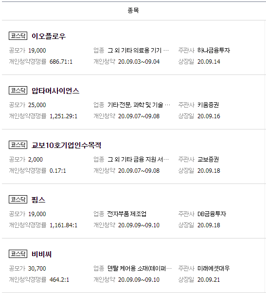  국내는 지금 코스닥 청약 열풍? feat. 카카오 게임즈만 경쟁률 높은거 겠지?