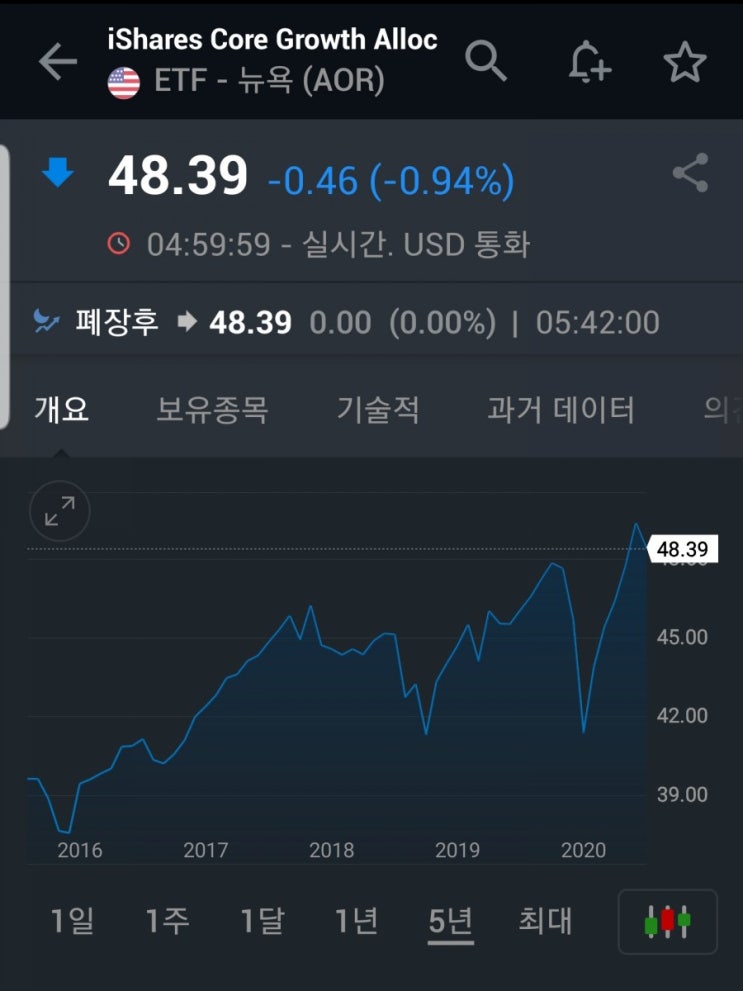  미국 EFT 추천 AOR(미국 주식 단순하게 투자하는 방법,  자산배분 EFT, 마켓타이밍을 이기는 투자 )