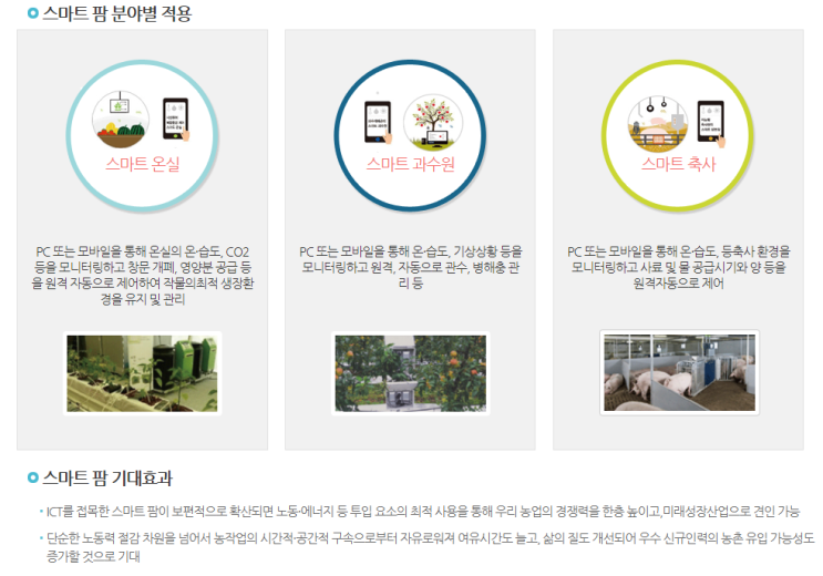  스마트 농장 SMART FARM SYSTEM