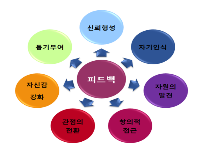  한국형 커리어코칭을 말한다.