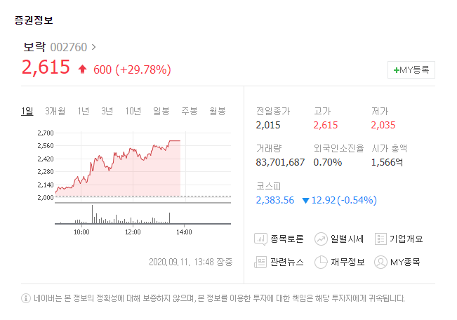 MTS스탑로스 주식자동주문 방법 / 225일간의 존버 탈출기 / 보락 주가 급등