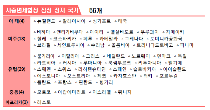 2020년 9월11일 업데이트 ㅣ 코로나 전세계 한눈으로 보기 ㅣ 전세계입국제한해지국가 