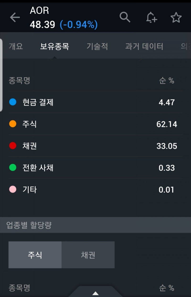 미국 EFT 추천 AOR(미국 주식 단순하게 투자하는 방법, 자산배분 EFT, 마켓타이밍을 이기는 투자 ) : 네이버 블로그