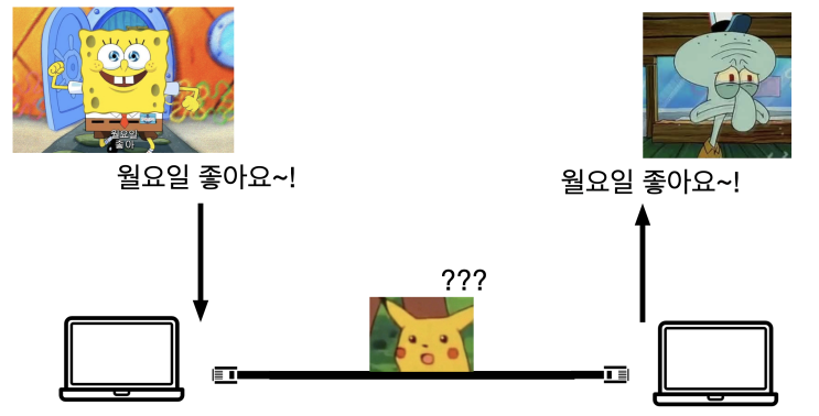  [네트워크 공부]4. 물리 계층 : 데이터를 전기신호로! 디지털 vs 아날로그