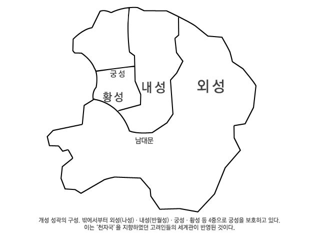고려의 수도 개경모습 : 네이버 블로그