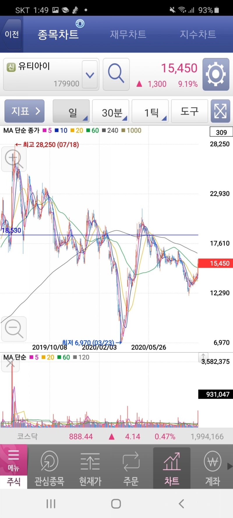 유티아이 : 네이버 블로그