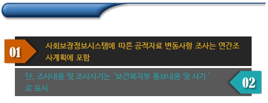 기초생활수급자 확인조사의 대상 및 내용 기초생활수급자 확인조사의 대상 및 내용