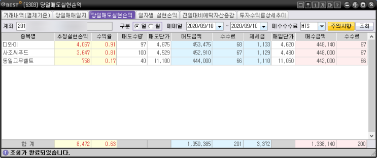  주식 프로그램 매매 일지 (2020.09.10~09.11) 자동매매 스캘핑 단타 투자 알고리즘 #1 적용 실제 후기 (10) (디와이, 사조시푸드)