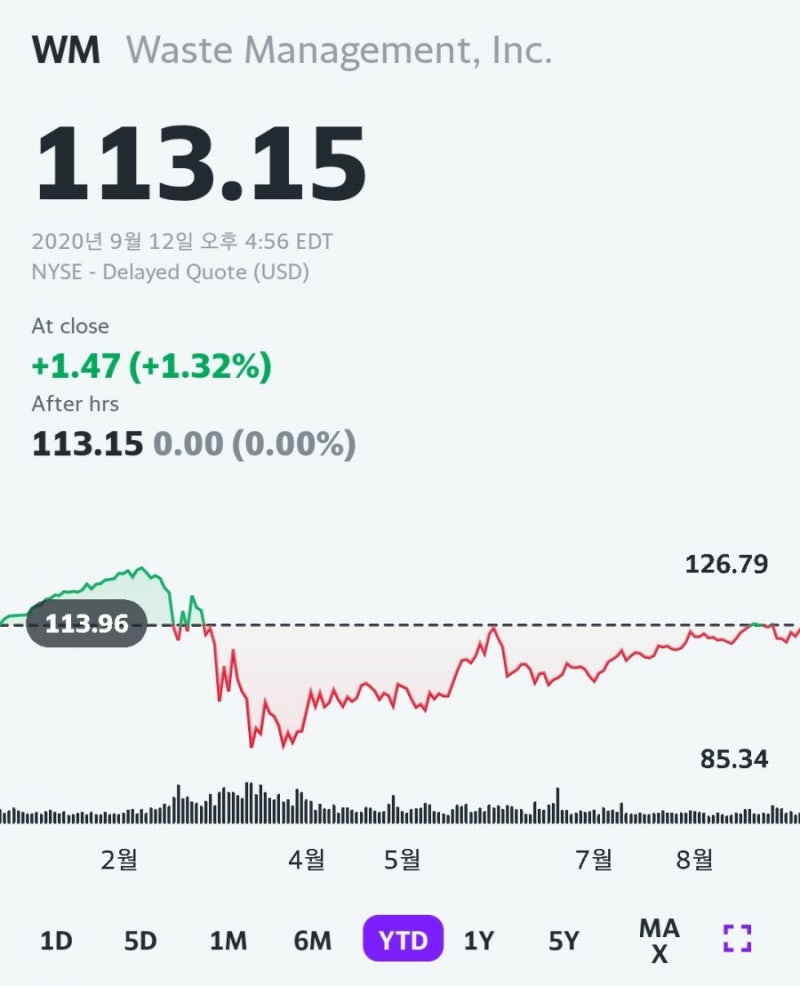 미국주식] 미국 폐기물 업체 관련 대장주 Waste Management : 네이버 블로그