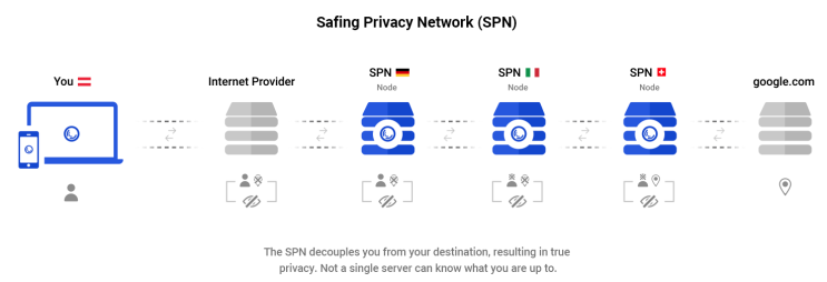 SPN 보안: VPN보다 강력한 차세대 보안솔루션? SPN VPN 차이
