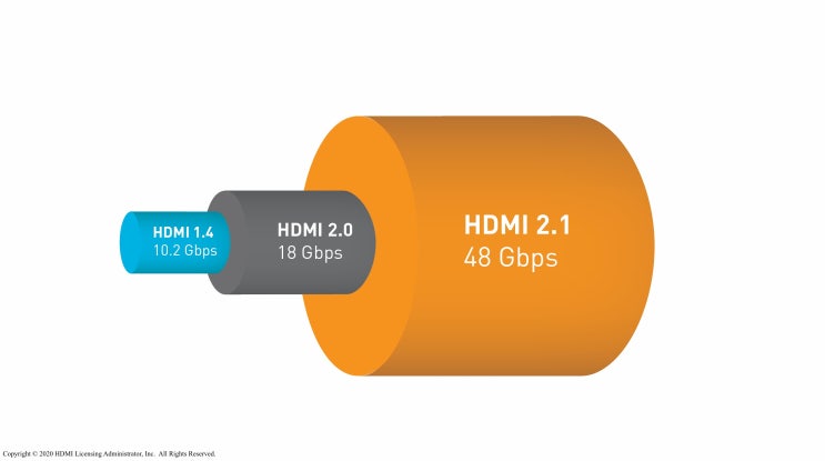 HDMI 케이블 고르는 법, HDMI 버전정보