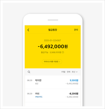 카카오뱅크 마이너스통장 대출기한 연기(대출가산금리 1.1%포인트 하락), 대출금리 이해