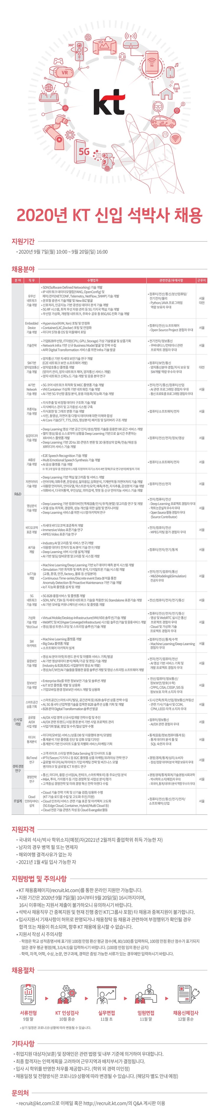  KT 2020년 신입 석박사 채용 (09.07~09.20)