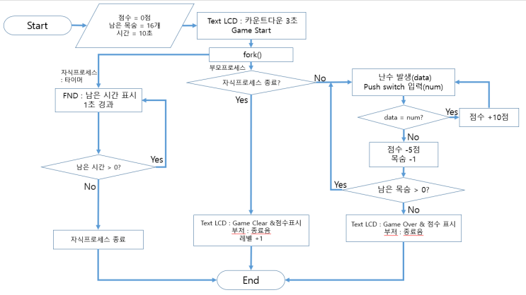  두더지 잡기 게임