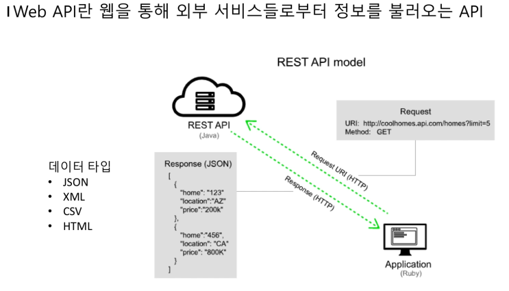  API 기초