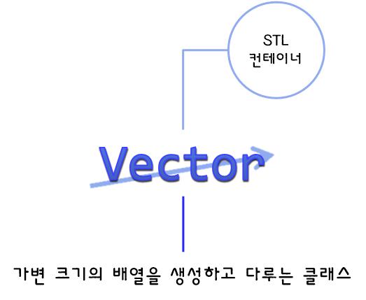  [C++] vector 컨테이너 클래스,가변 크기의 배열을 사용해보자(STL 컨테이너)