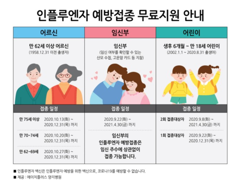 독감 예방접종 무료지원 안내, 접종일정 / 접종가능 병원 확인 (예방접종 도우미)