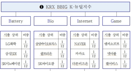  K-뉴딜펀드 BBIG