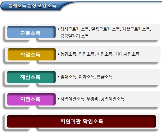 한부모가정 실제소득 산정 및 제외소득 한부모가정 실제소득 산정 및 제외소득