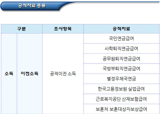 한부모가족 관련 유의사항 및 행정사항