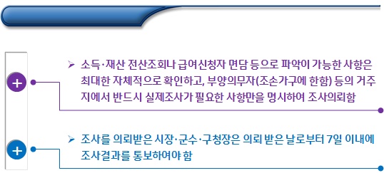 한부모가정 자료제출 및 조사거부 처리