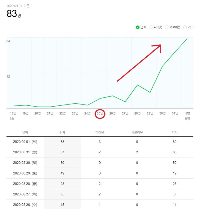  네이버 애드포스트 나도 할 수 있을까?