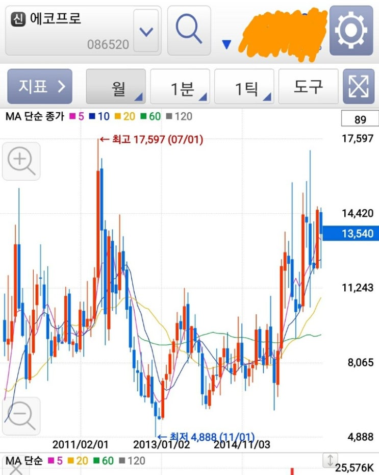  [직장인의 투자공부] 주린이는 꼭 가져가야 할 기업, 에코프로(1편)