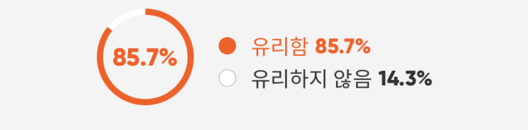  국민 참여 재판, 나에게 유리할까?