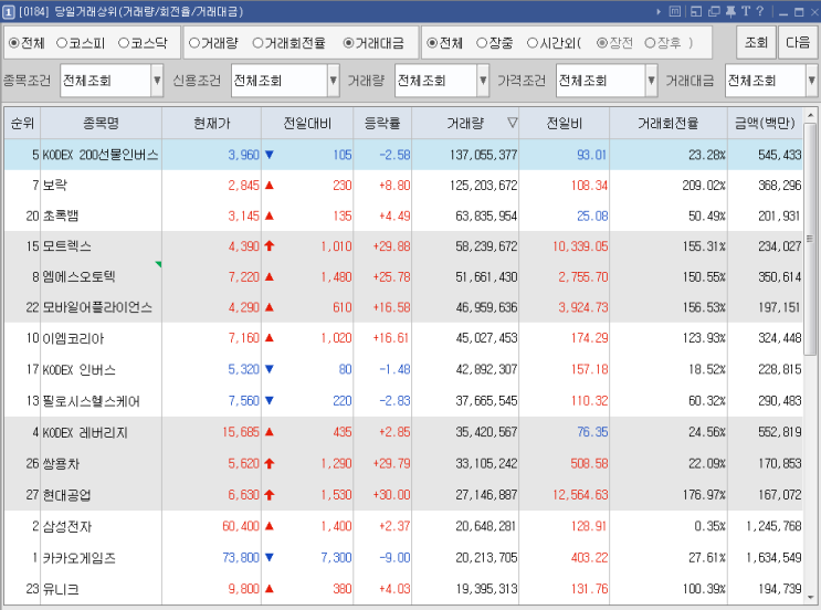 9/14   거래대금/거래량/회전율 상위 종목