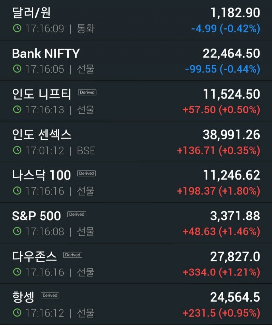  9월14일 해외선물 실시간 (나스닥 및 엔비디아, 애플, 테슬라, 니오 주식 상승중 / 마이크로소프트, 월마트는 하락중)