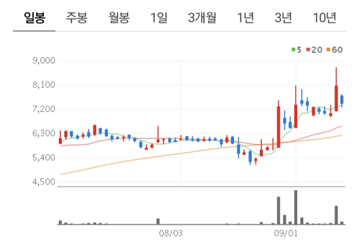 제이씨현시스템 주가 및 전망 분석 제이씨현시스템 주가 및 전망 분석